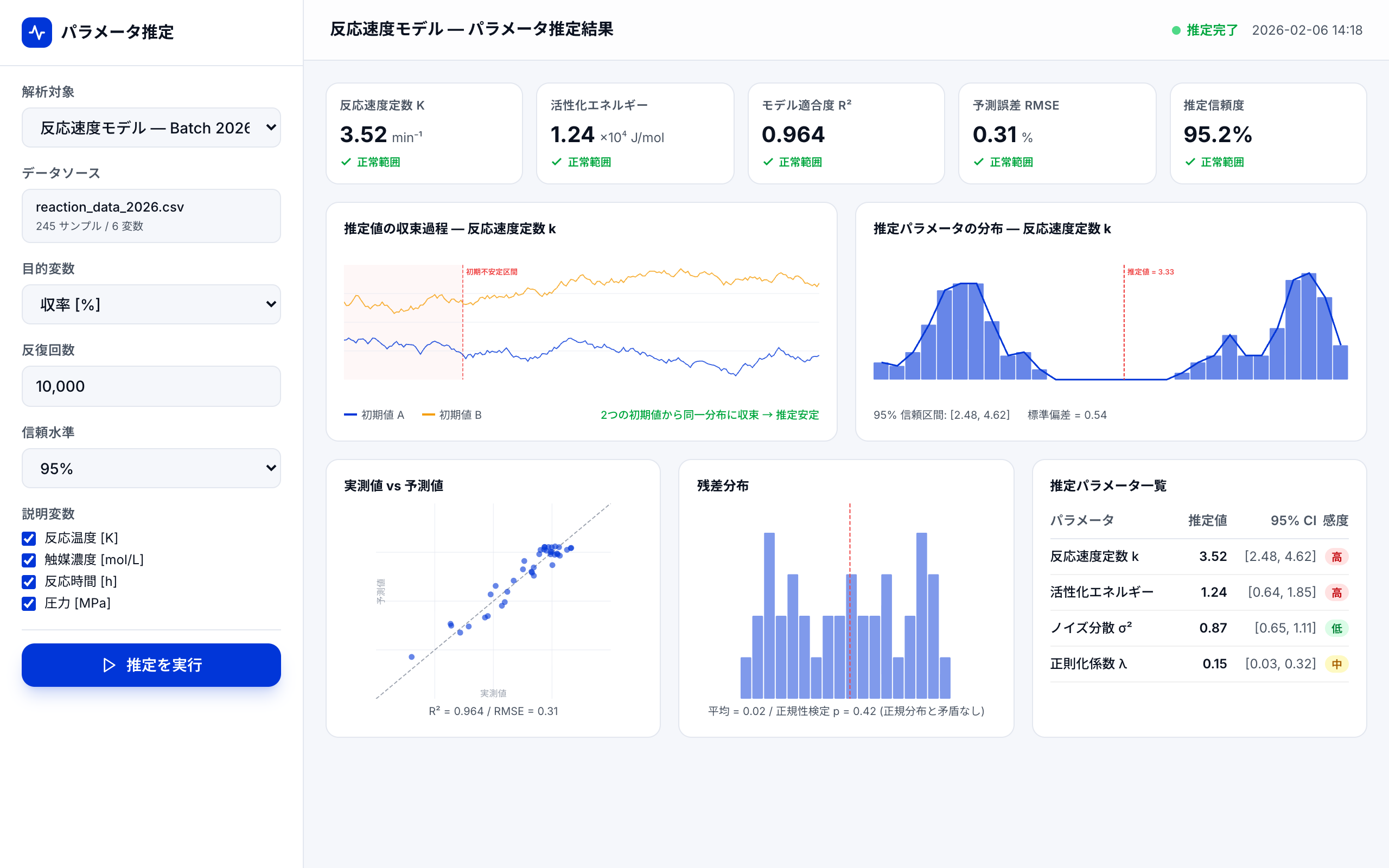 Langevin MCMCによるパラメータ最適化