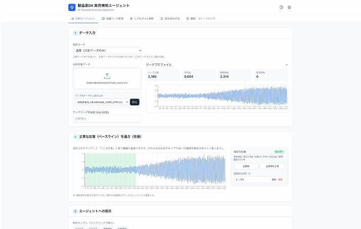 異常スコアのダッシュボード例