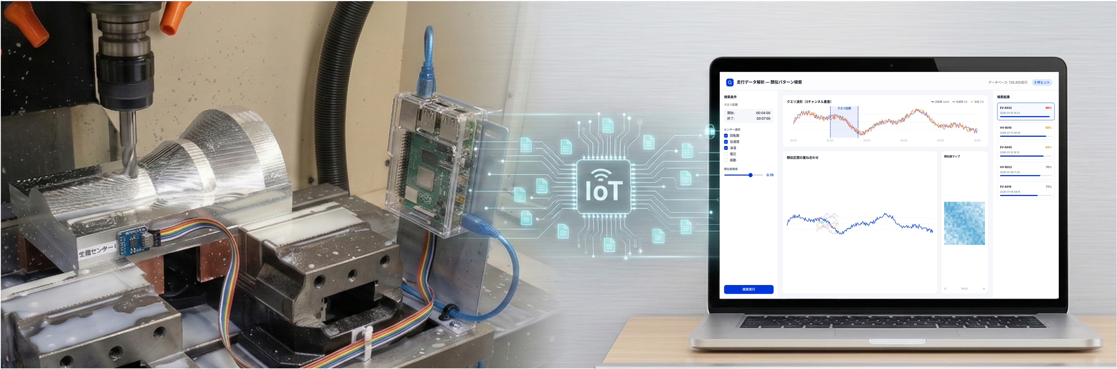 データ解析ソリューションのイメージ