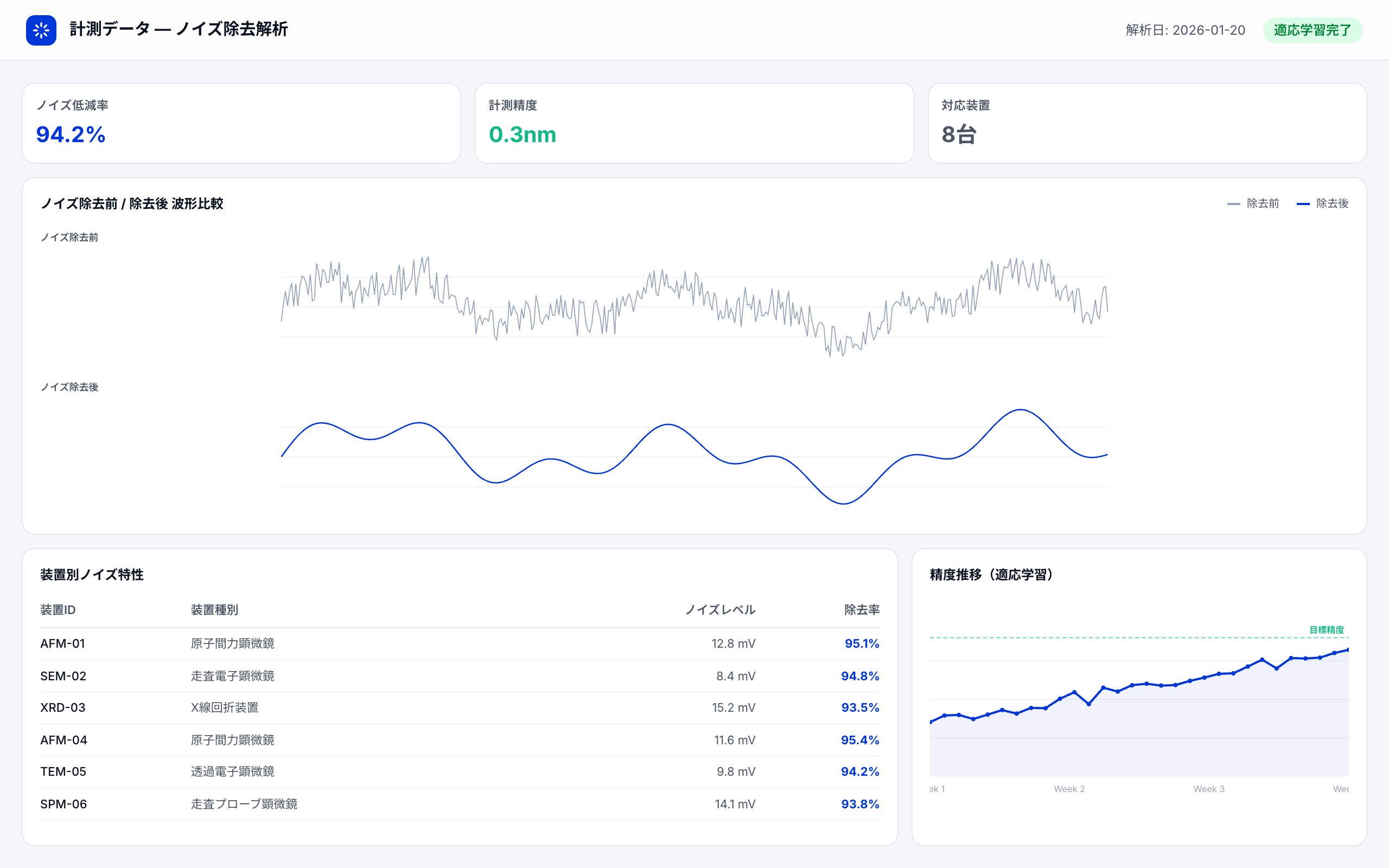 AIノイズ除去の事例紹介イメージ