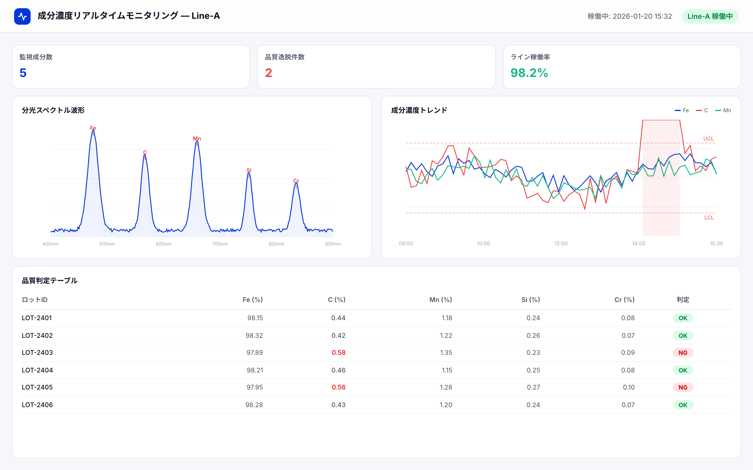 リアルタイム成分分析の事例紹介イメージ