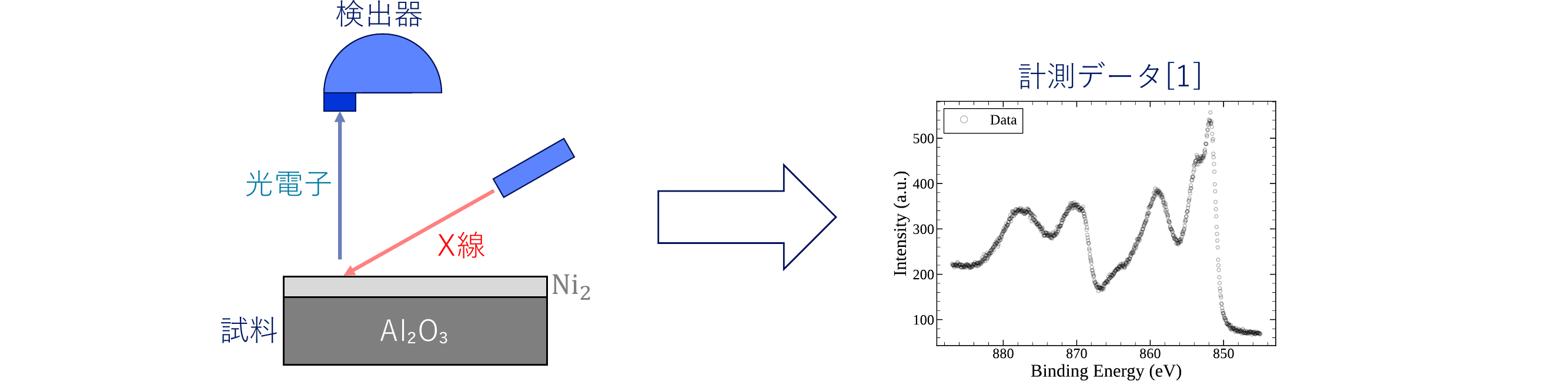 Ni/Al₂O₃ HAXPES測定の概要図と計測スペクトル