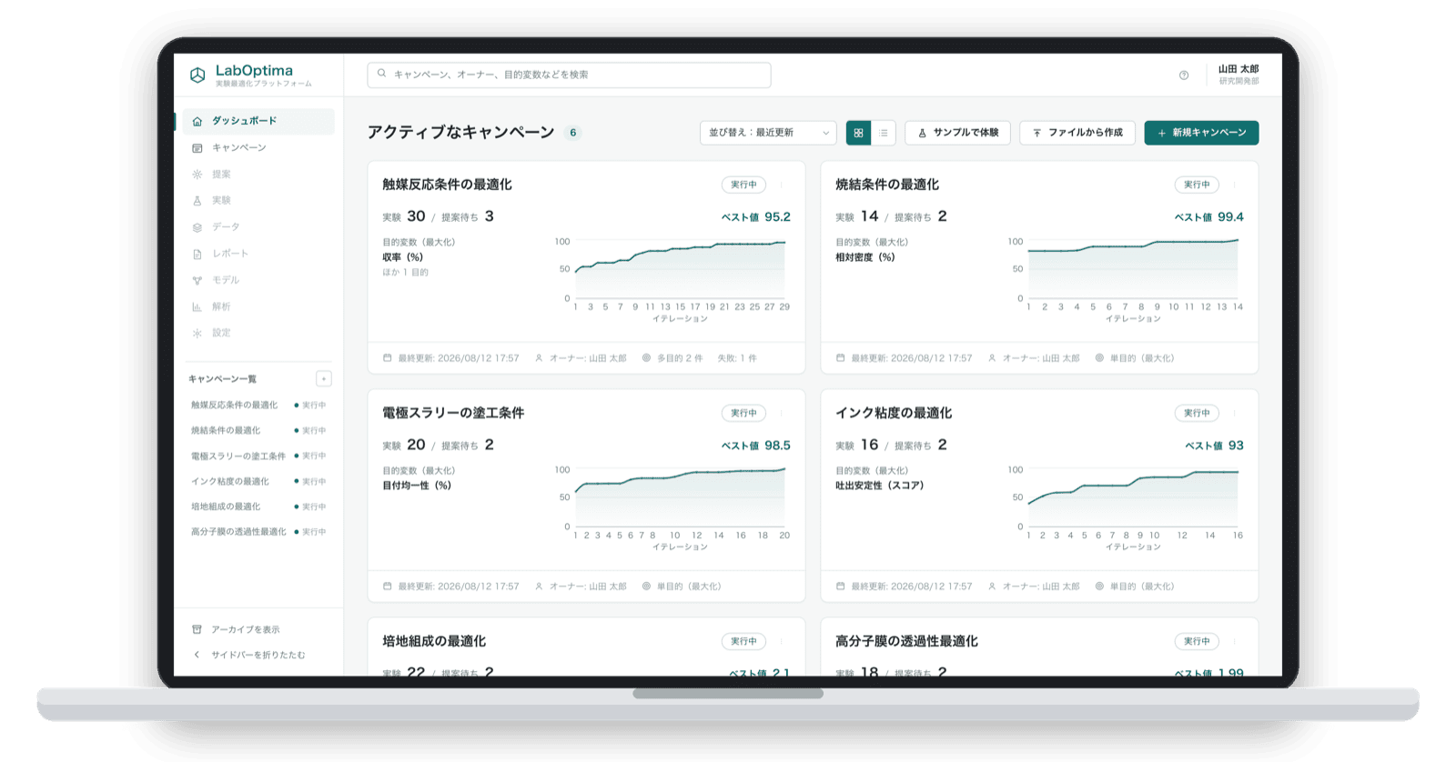 LabOptimaのダッシュボード画面。複数の最適化キャンペーンの進捗が並んでいる