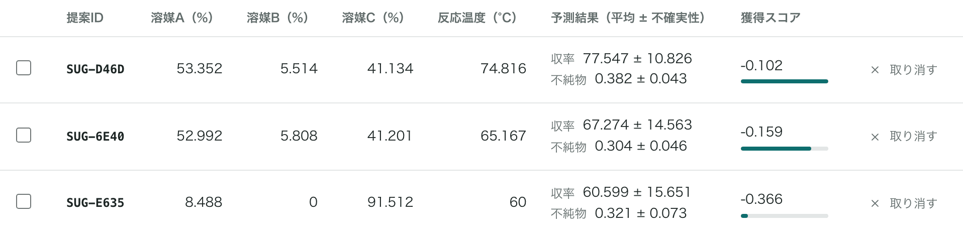 提案された3つの実験条件と、収率・不純物の予測値の一覧