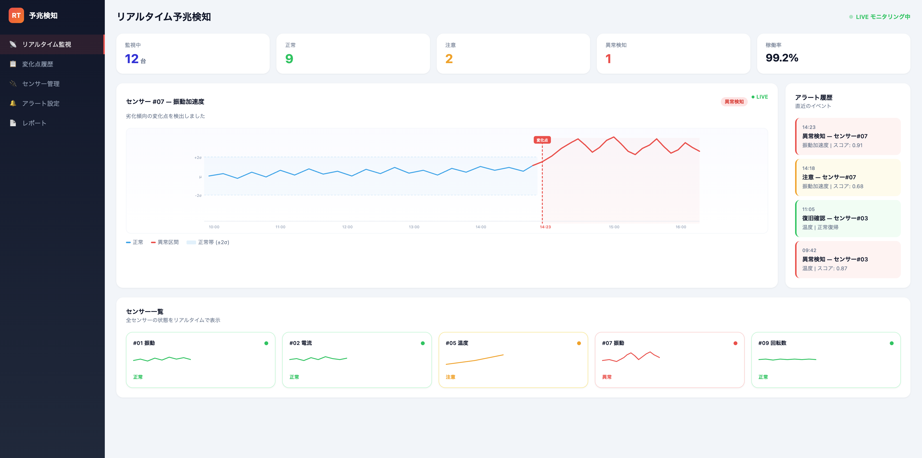 リアルタイム予兆検知のイメージ