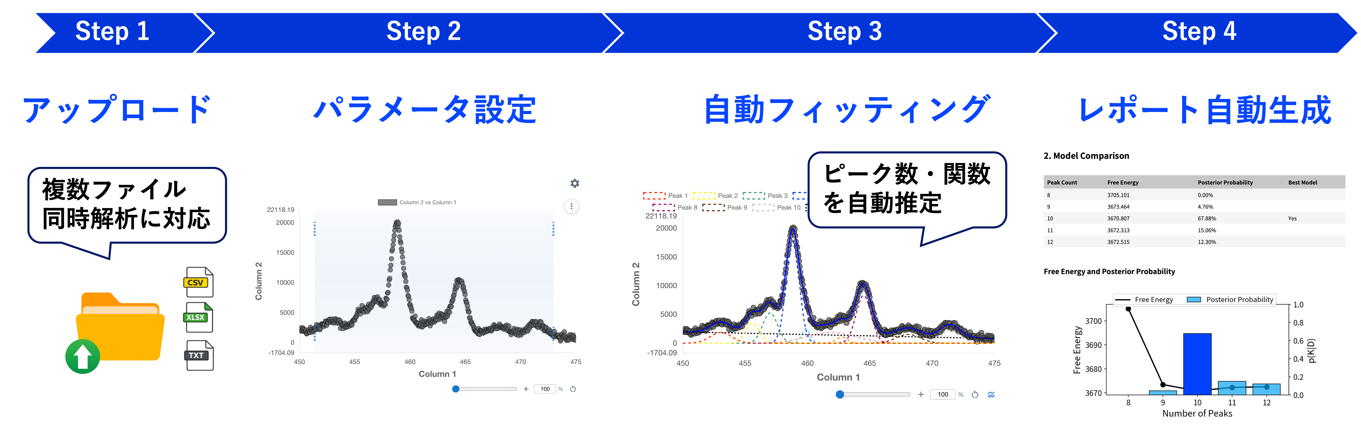 AutoStatSpectraの解析フロー